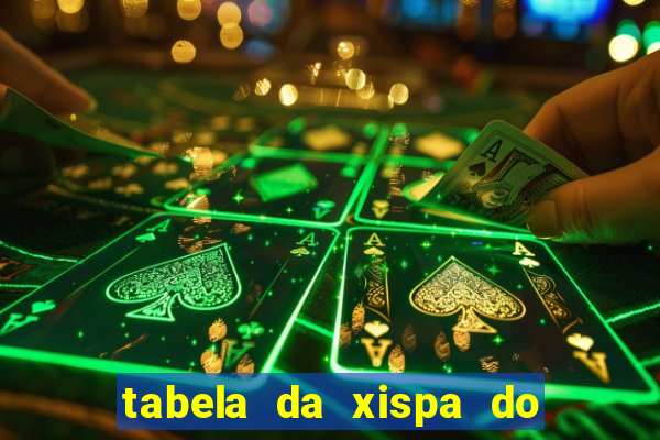 tabela da xispa do jogo do bicho